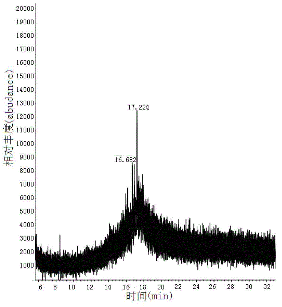 Method for determining migration of organic matter in apple label based on GC-MS (Gas Chromatography-Mass Spectrometer)