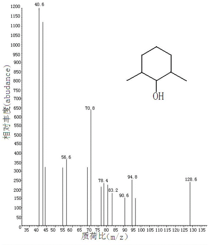 Method for determining migration of organic matter in apple label based on GC-MS (Gas Chromatography-Mass Spectrometer)