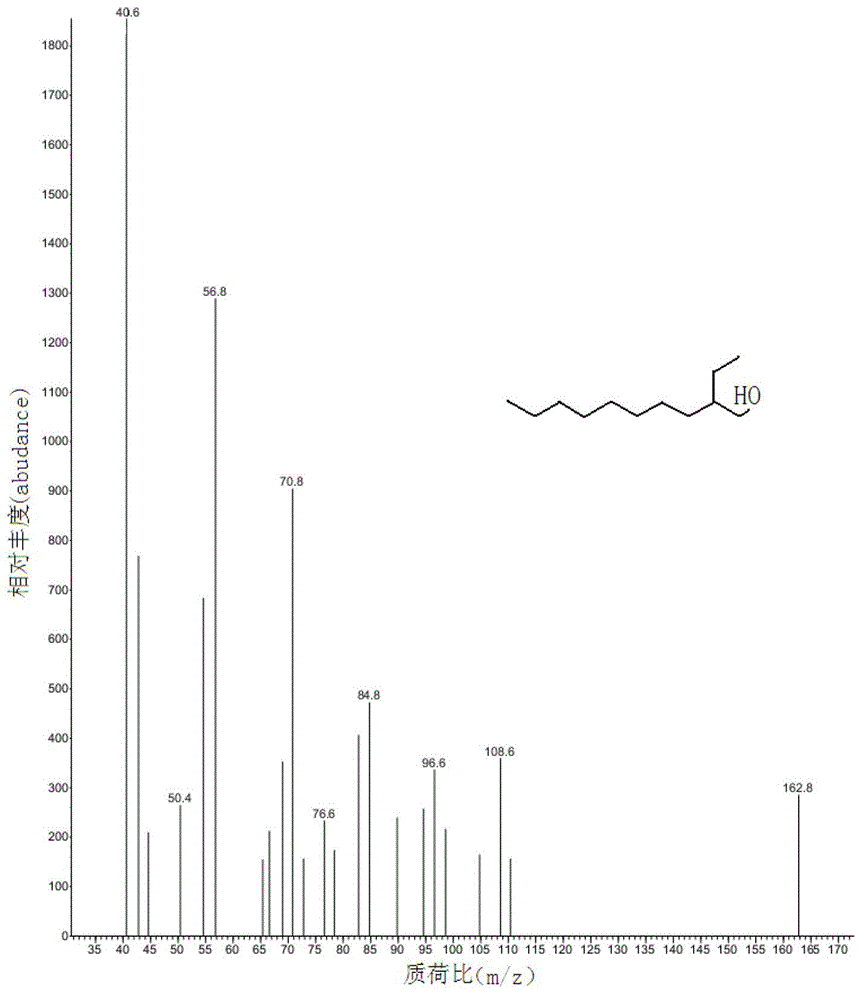 Method for determining migration of organic matter in apple label based on GC-MS (Gas Chromatography-Mass Spectrometer)