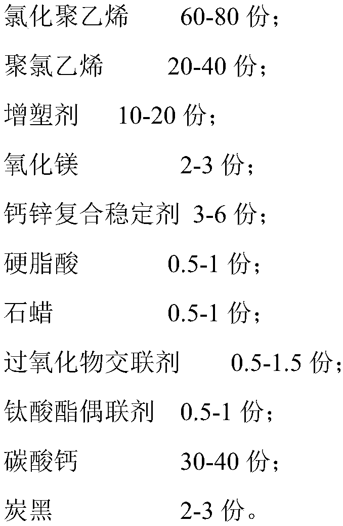 Door and window sealing strip composition and preparation method thereof