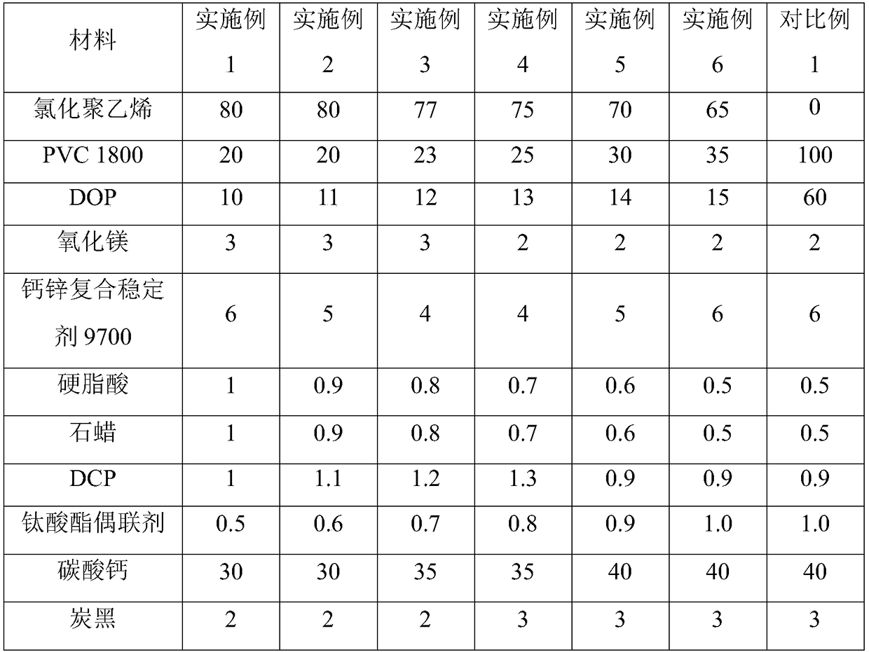 Door and window sealing strip composition and preparation method thereof