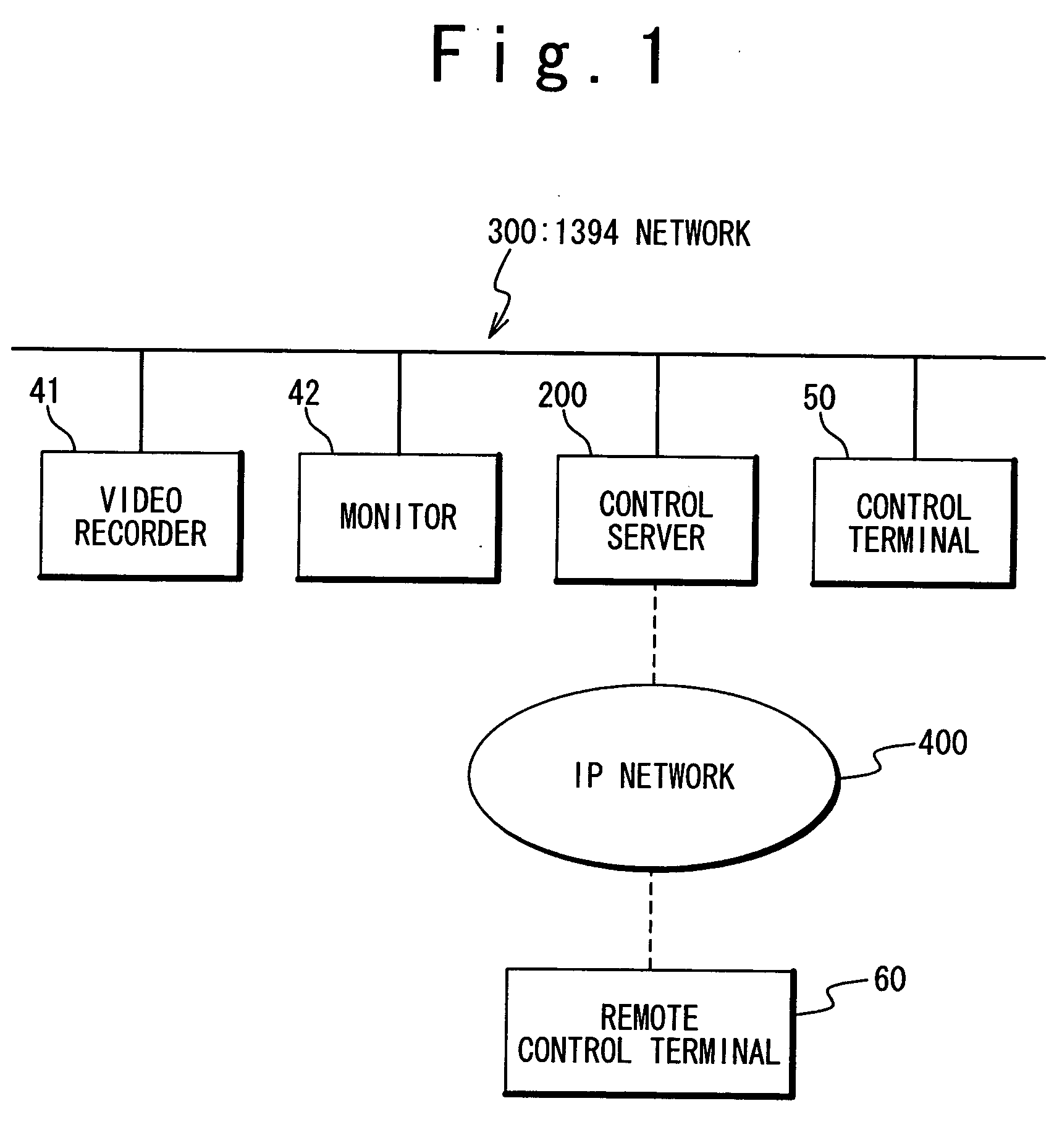 Control server and remote control system for the same