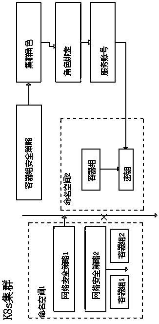 Container-based cluster safety management method