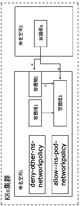 Container-based cluster safety management method