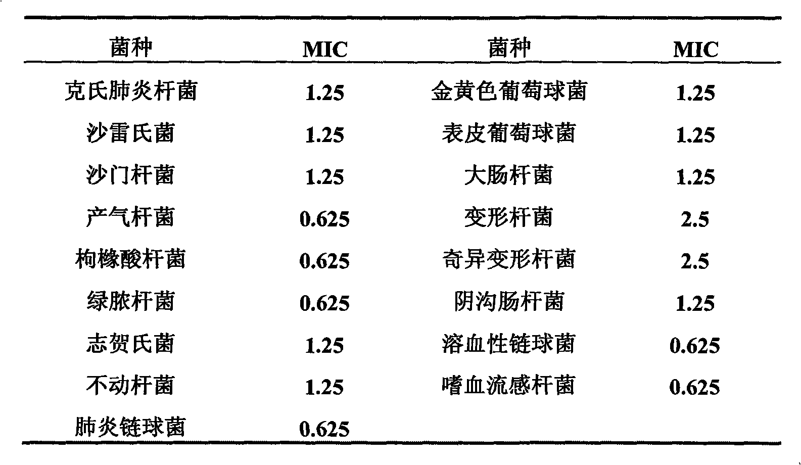 Composite capable of preventing bacteria, viruses, oxidation and pigment deposition