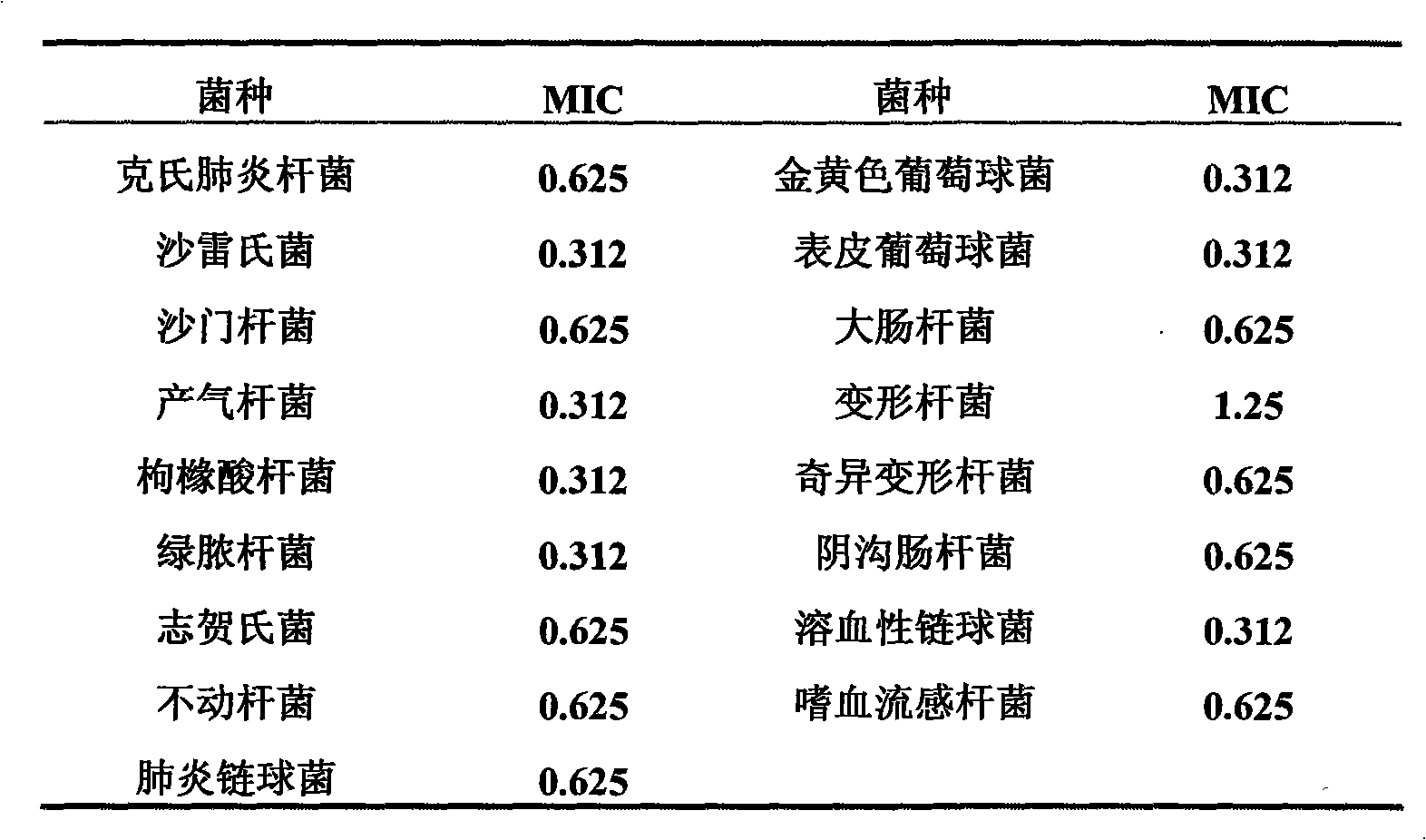 Composite capable of preventing bacteria, viruses, oxidation and pigment deposition