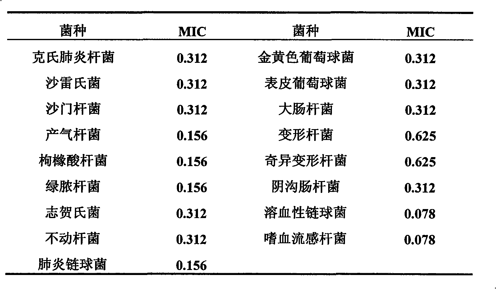 Composite capable of preventing bacteria, viruses, oxidation and pigment deposition