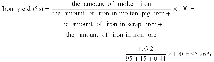 Method for manufacturing molten iron