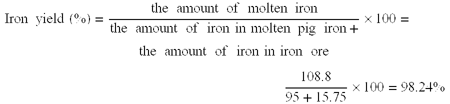 Method for manufacturing molten iron