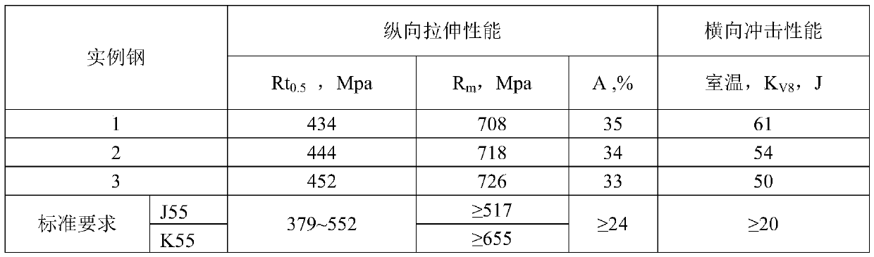 Method for improving impact power of JK55 steel grade oil well pipe by treating alloy steel with micro titanium