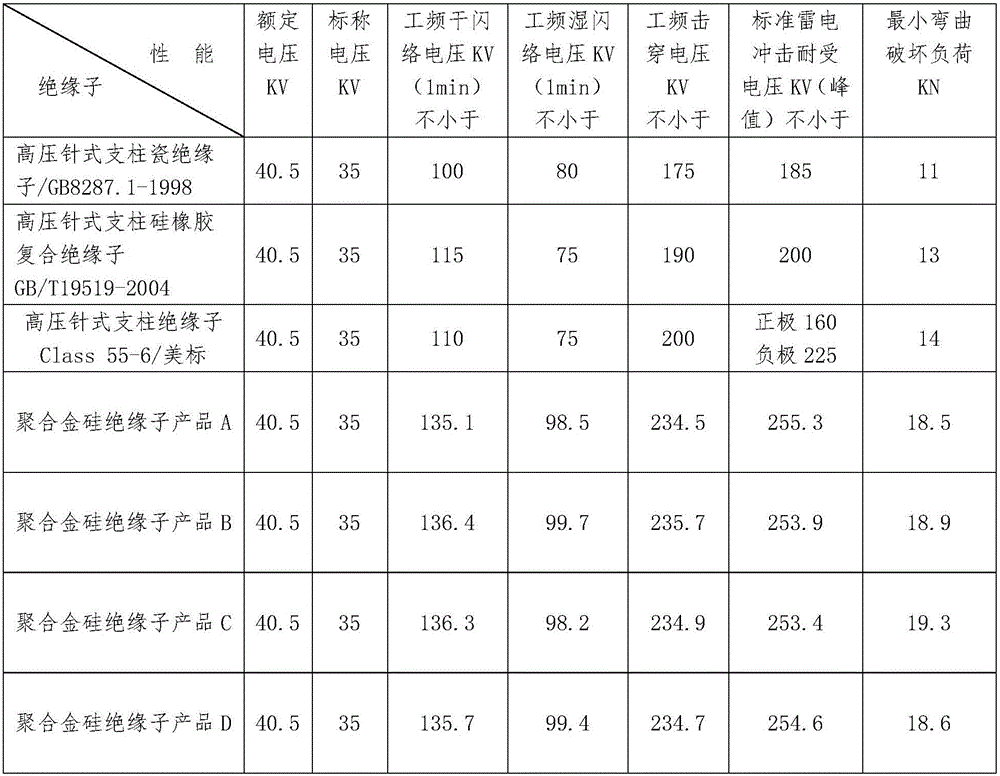 Polymerized gold-silicon insulator material with tracking and erosion resistant grade being 1A4.5 or higher, and preparation method and application thereof