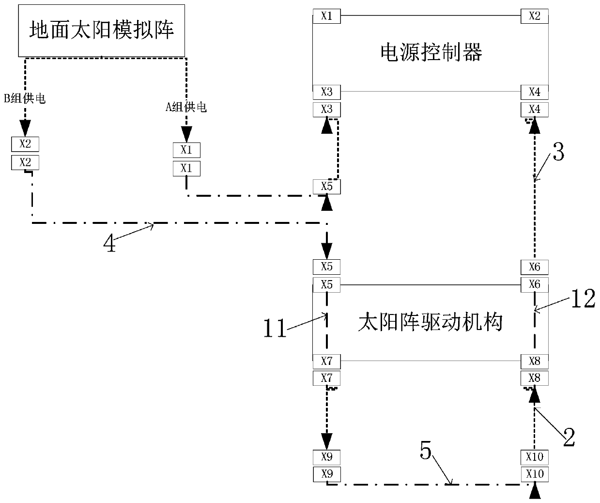 Test method for transmission channel performance of solar array drive mechanism