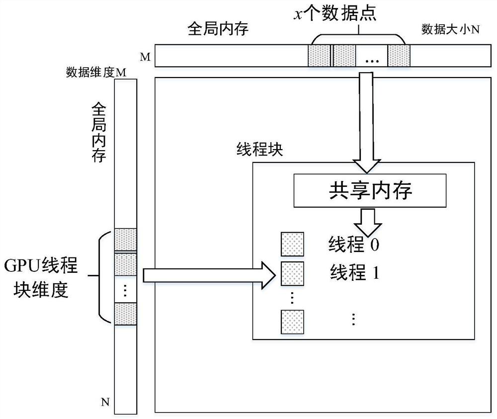 Multi-GPU Density Peak Clustering Method Based on Locality Sensitive Hashing