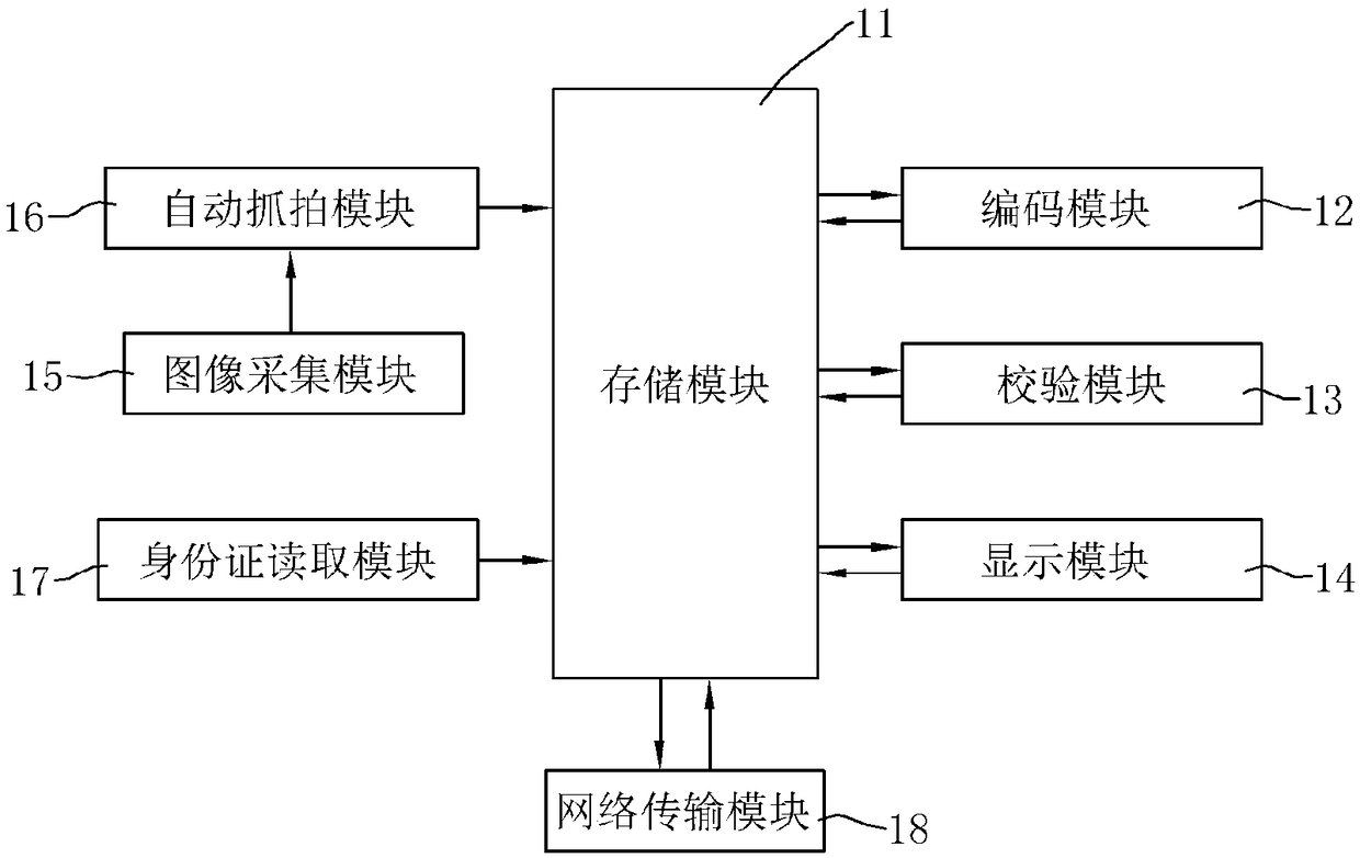 A portable identity authentication system based on face recognition technology