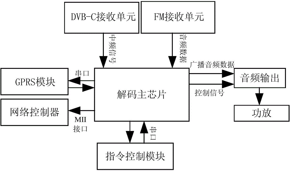 Emergency broadcast terminal device and information safety certificate method thereof