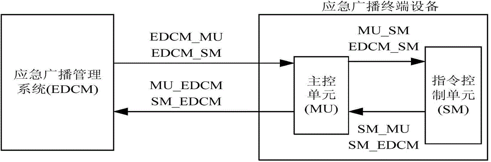 Emergency broadcast terminal device and information safety certificate method thereof