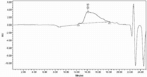 Lignin-modified phenolic foam and preparation method thereof