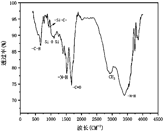 Environment-friendly self-extinction waterborne polyurethane and preparation method and application thereof