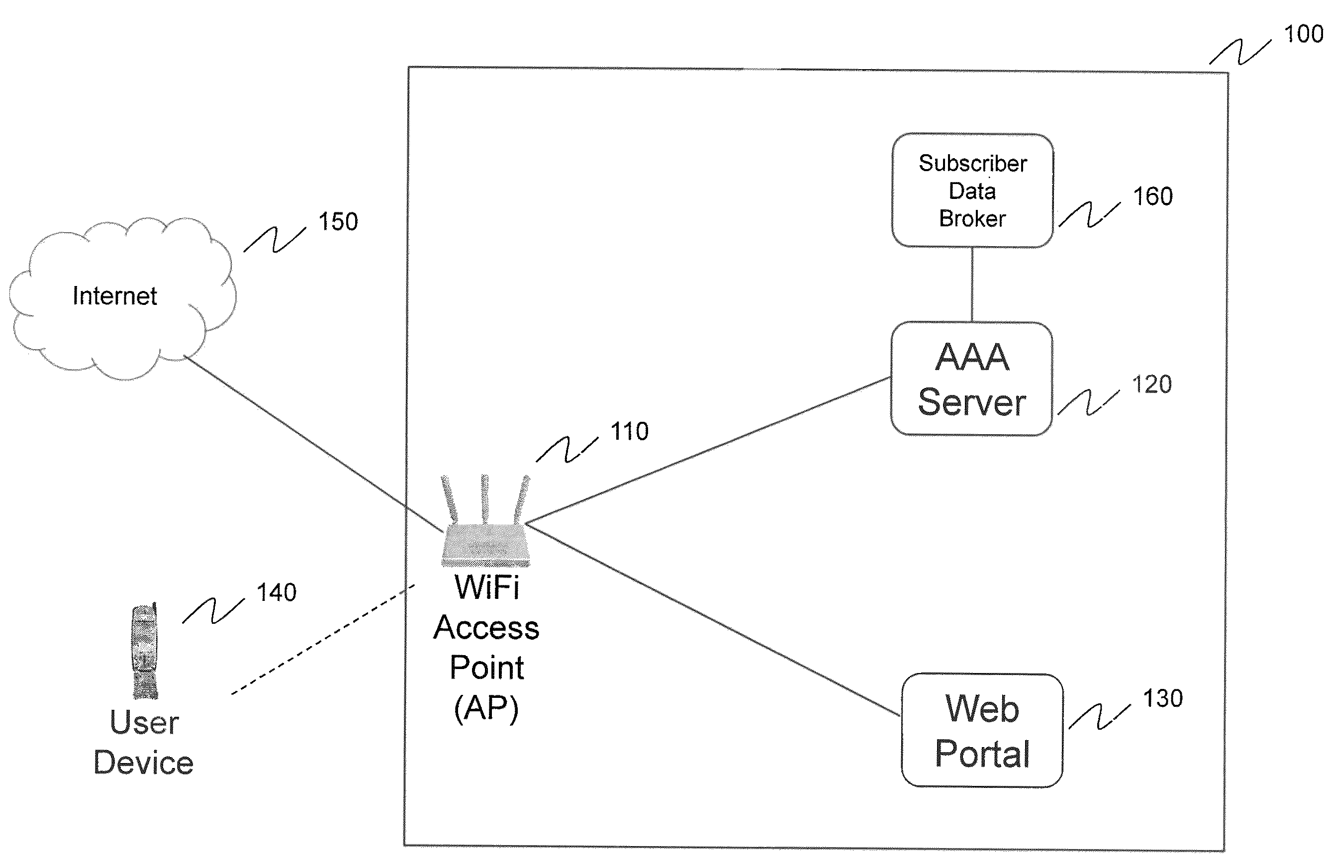 Systems and methods for authenticating users accessing unsecured wifi access points