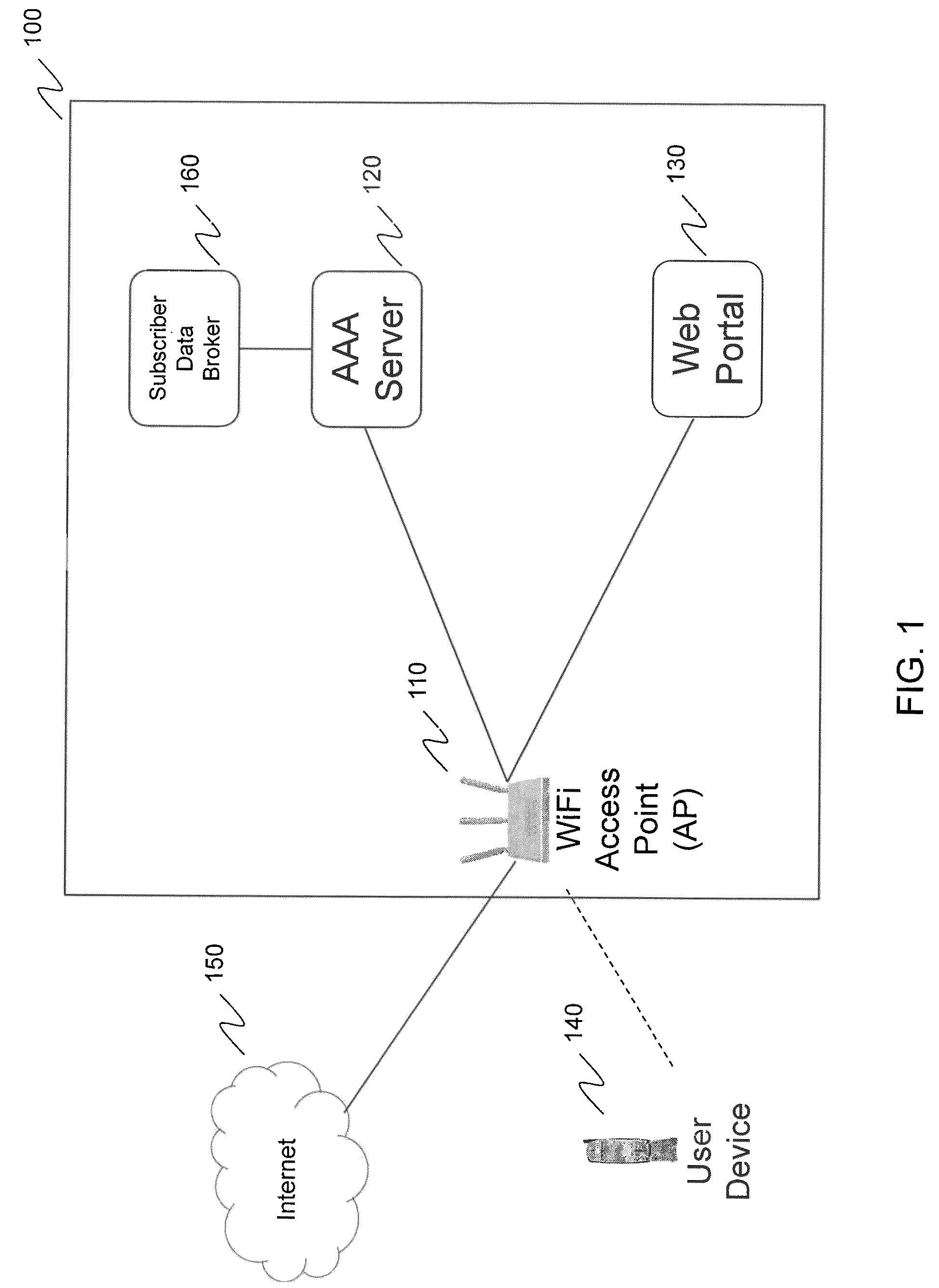 Systems and methods for authenticating users accessing unsecured wifi access points