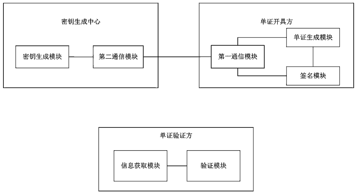 Document identification method and system based on identity cryptograph