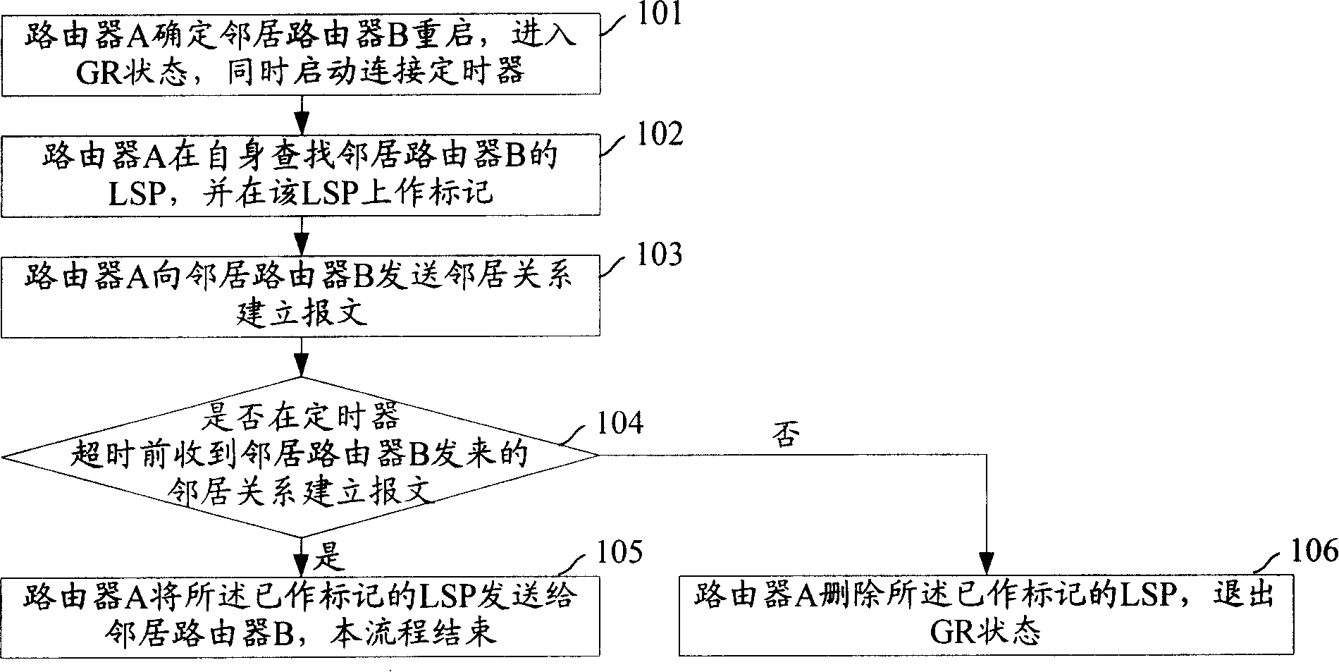 Method and router for detecting error smoothness rebooting status