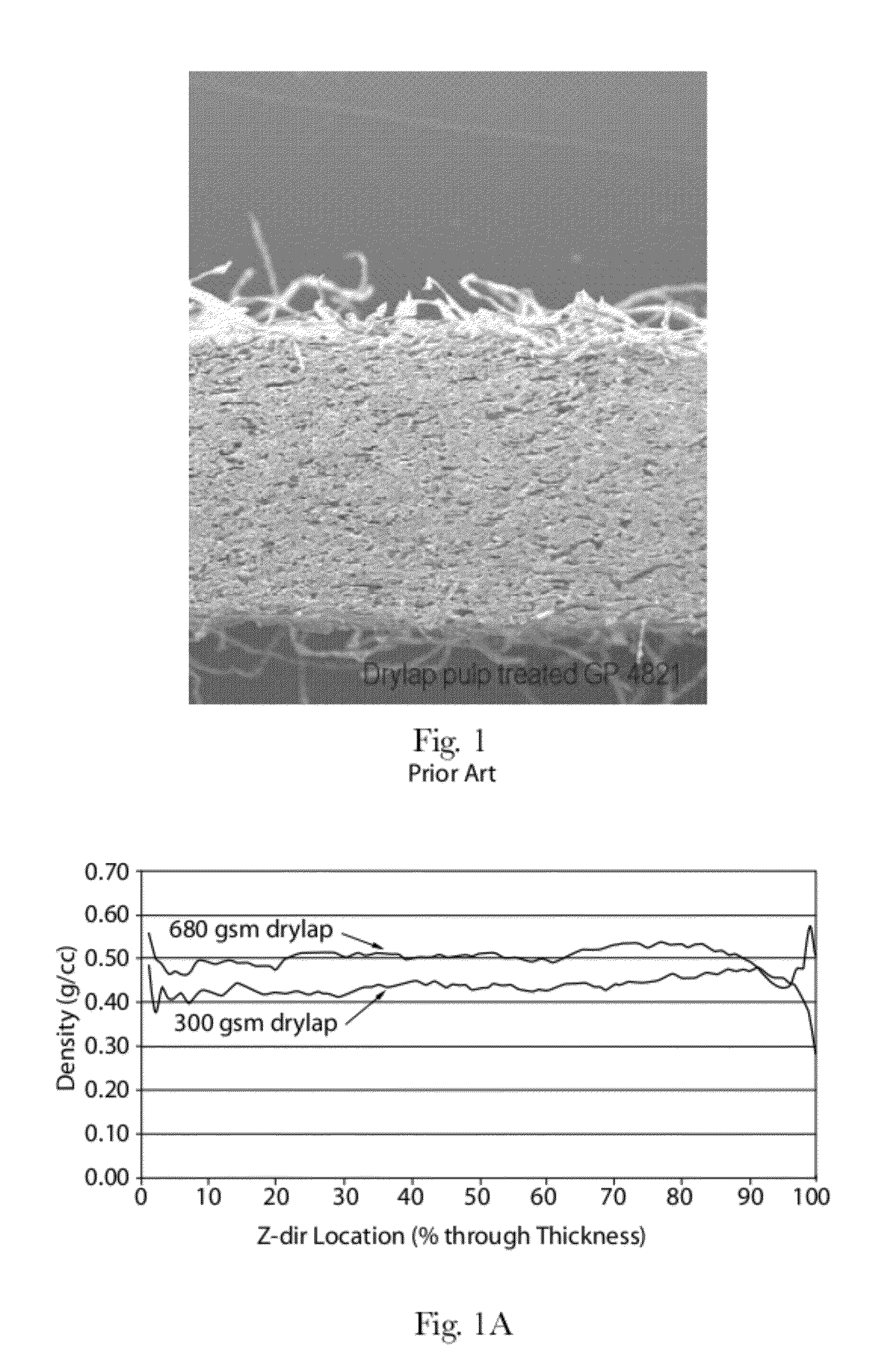 Methods of Making Absorbent Members Having Skewed Density Profile