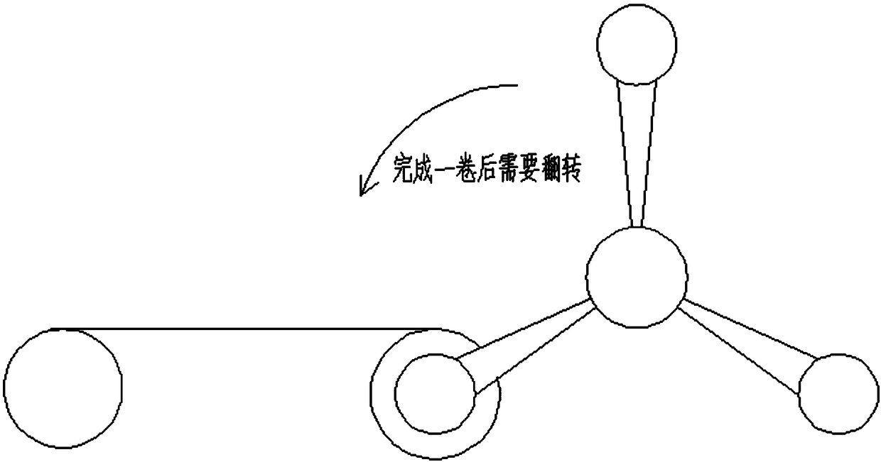 Flexible belt body winding station automatic cutting conversion device