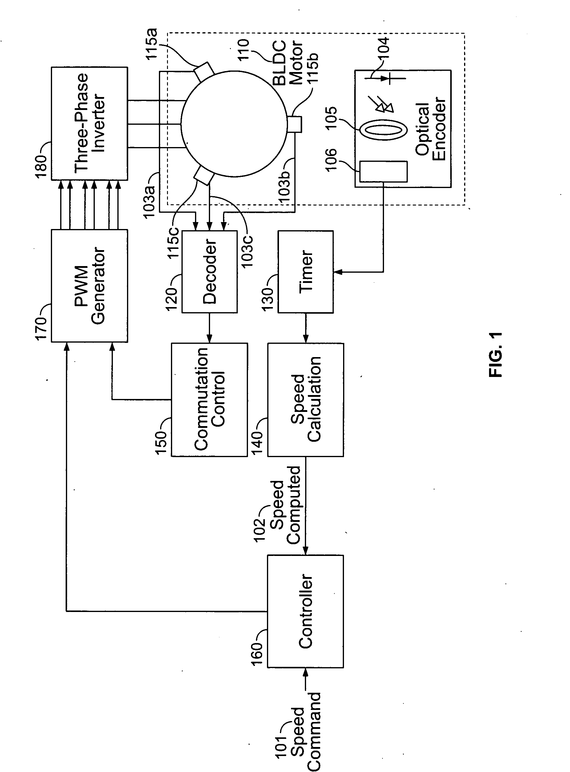 Compressor control system for a portable ventilator