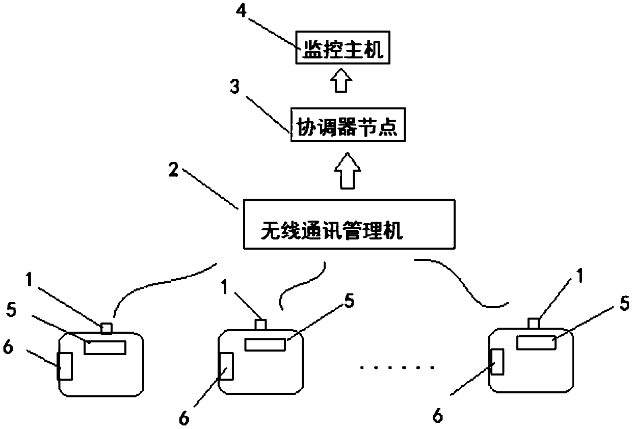 Power equipment safety monitoring system based on wireless network