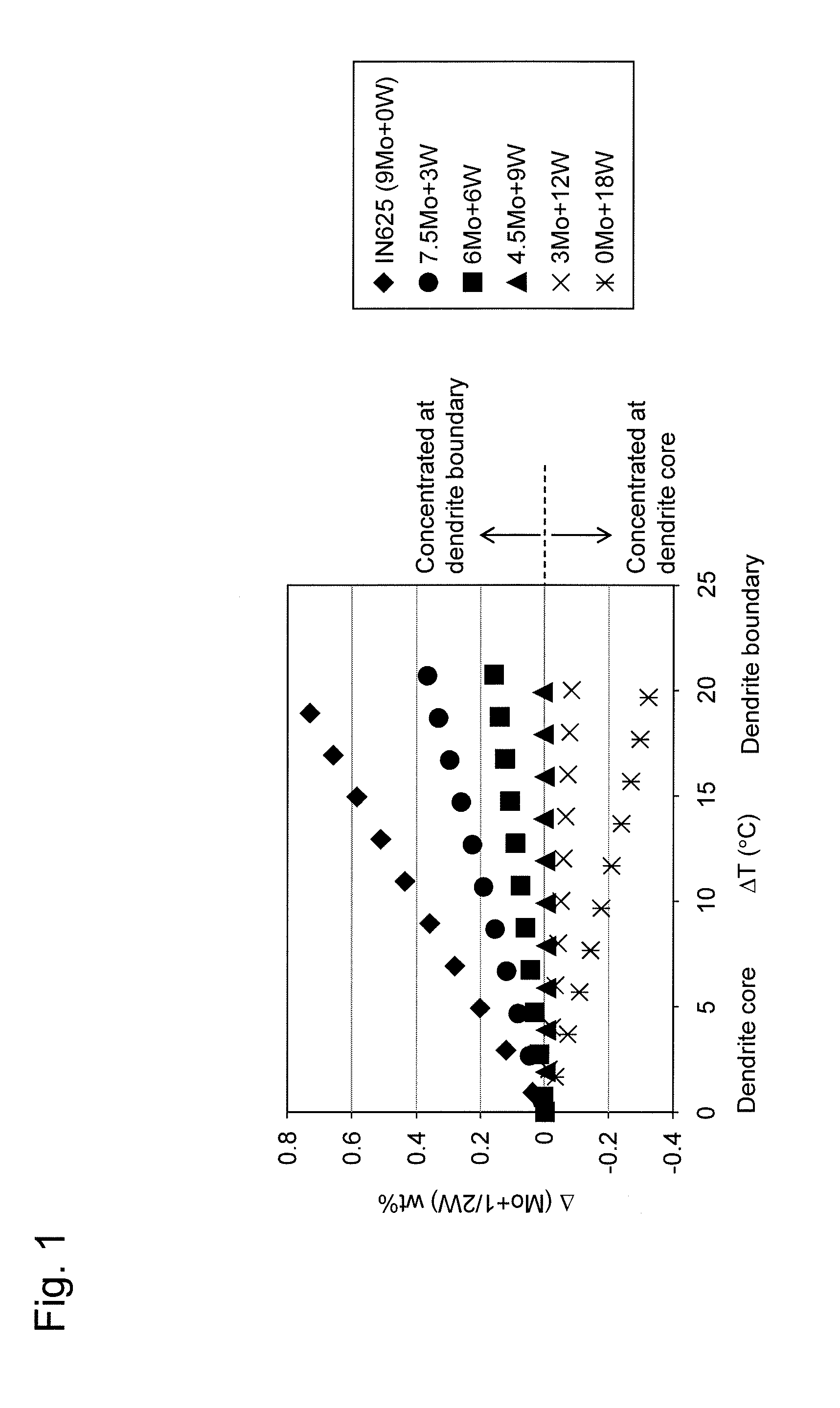 Ni-Based Casting Alloy and Steam Turbine Casting Part Using the Same