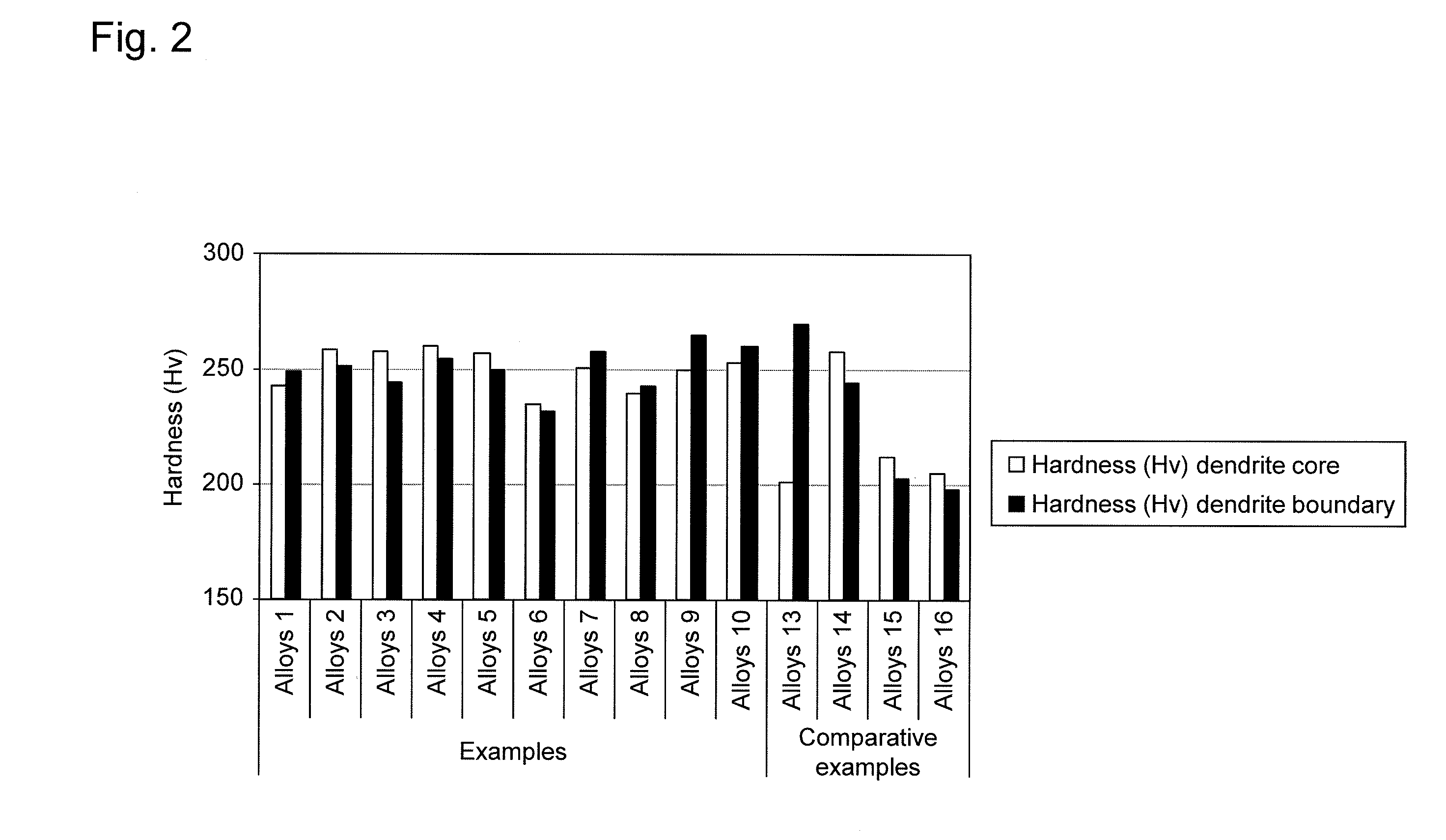 Ni-Based Casting Alloy and Steam Turbine Casting Part Using the Same