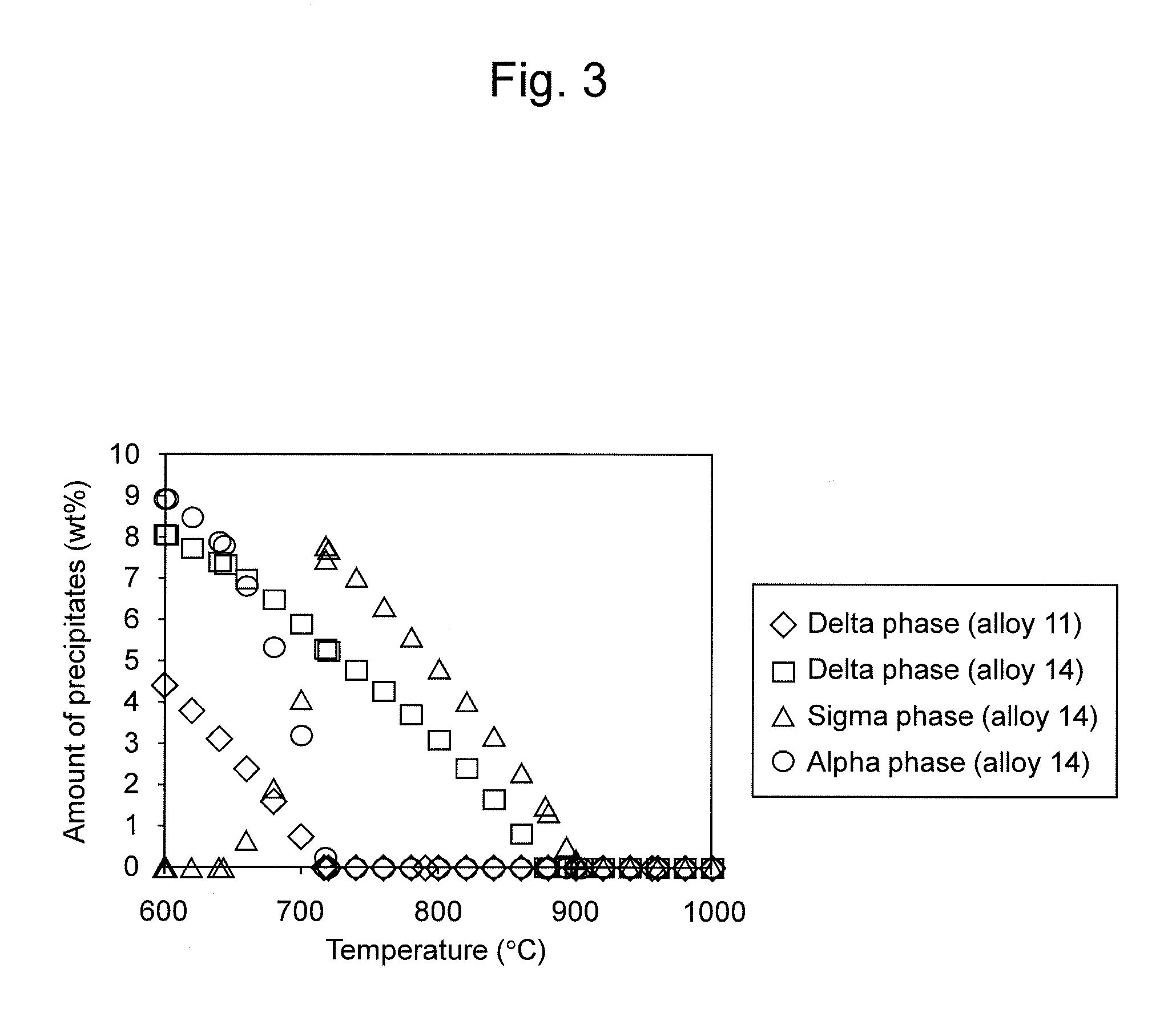 Ni-Based Casting Alloy and Steam Turbine Casting Part Using the Same