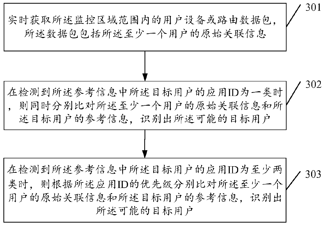 An information processing system and method