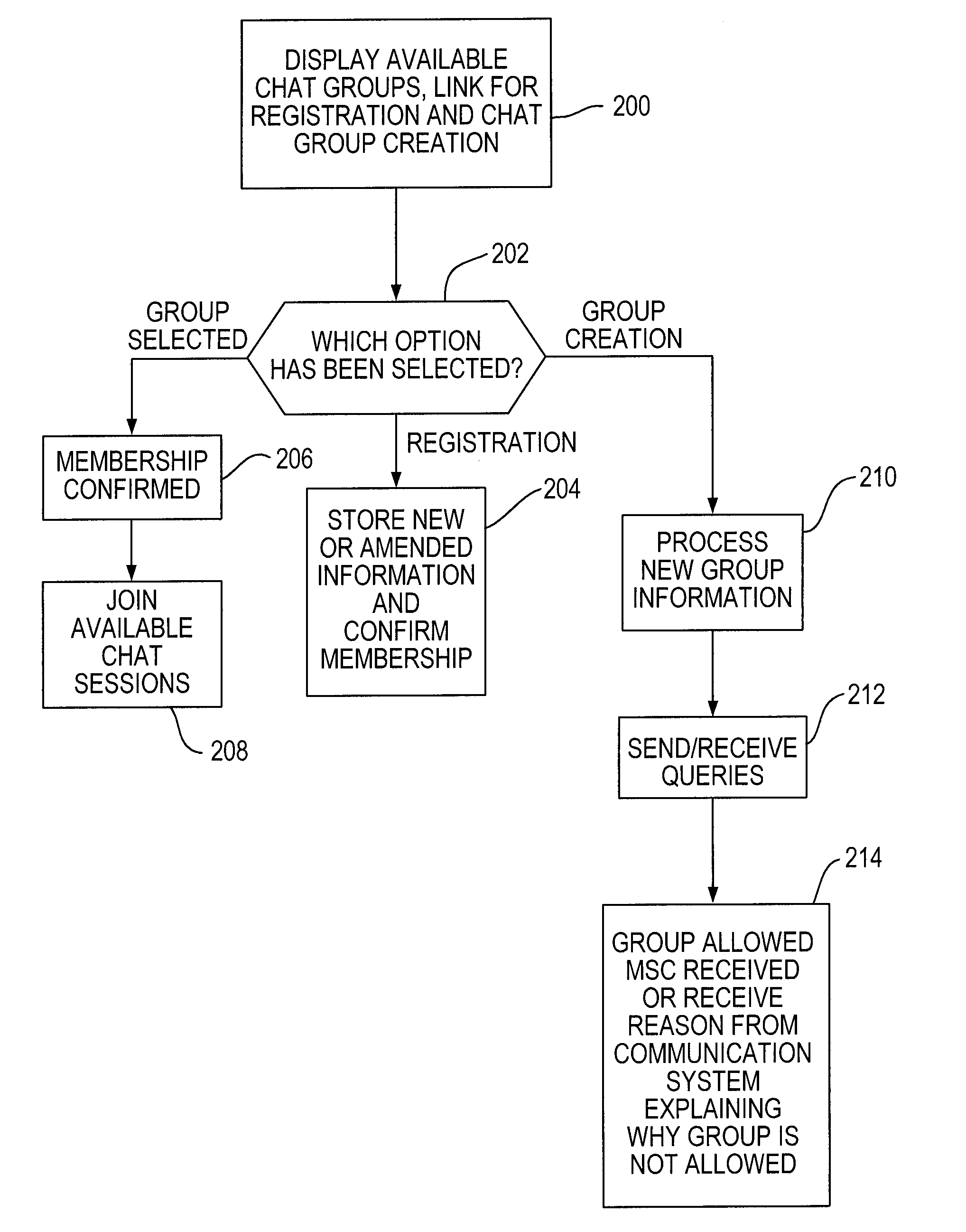 Zone Based Radio Communication System