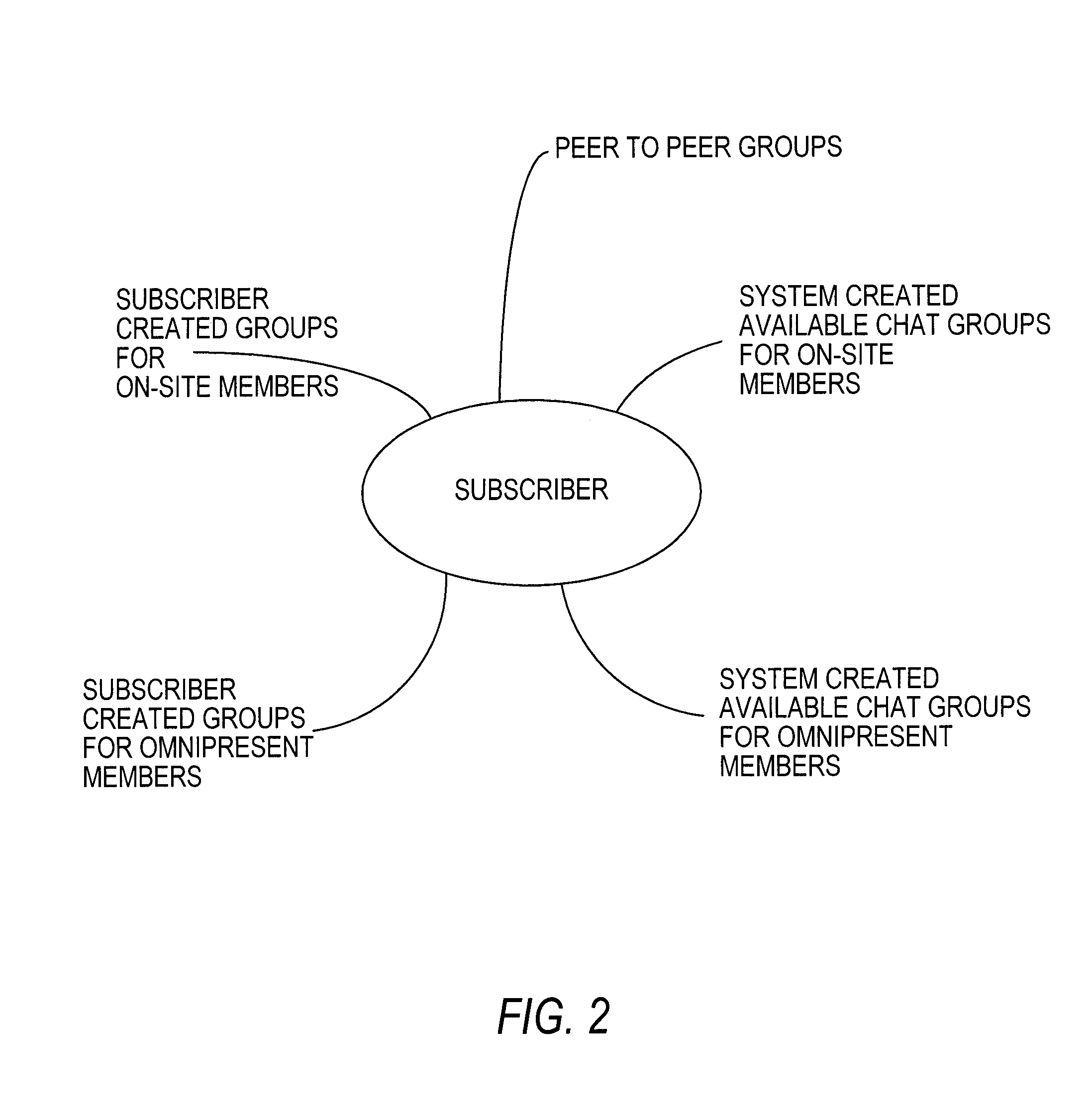 Zone Based Radio Communication System