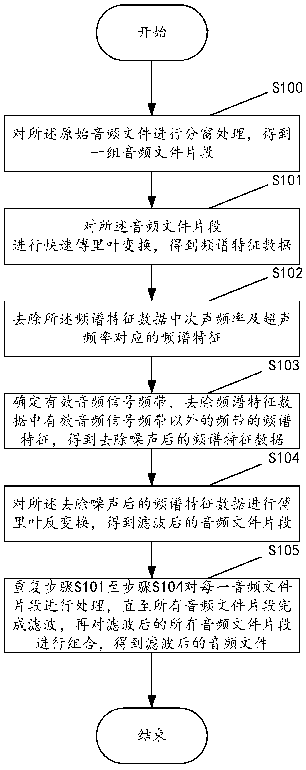 Audio filtering method, audio filtering device and wearable device