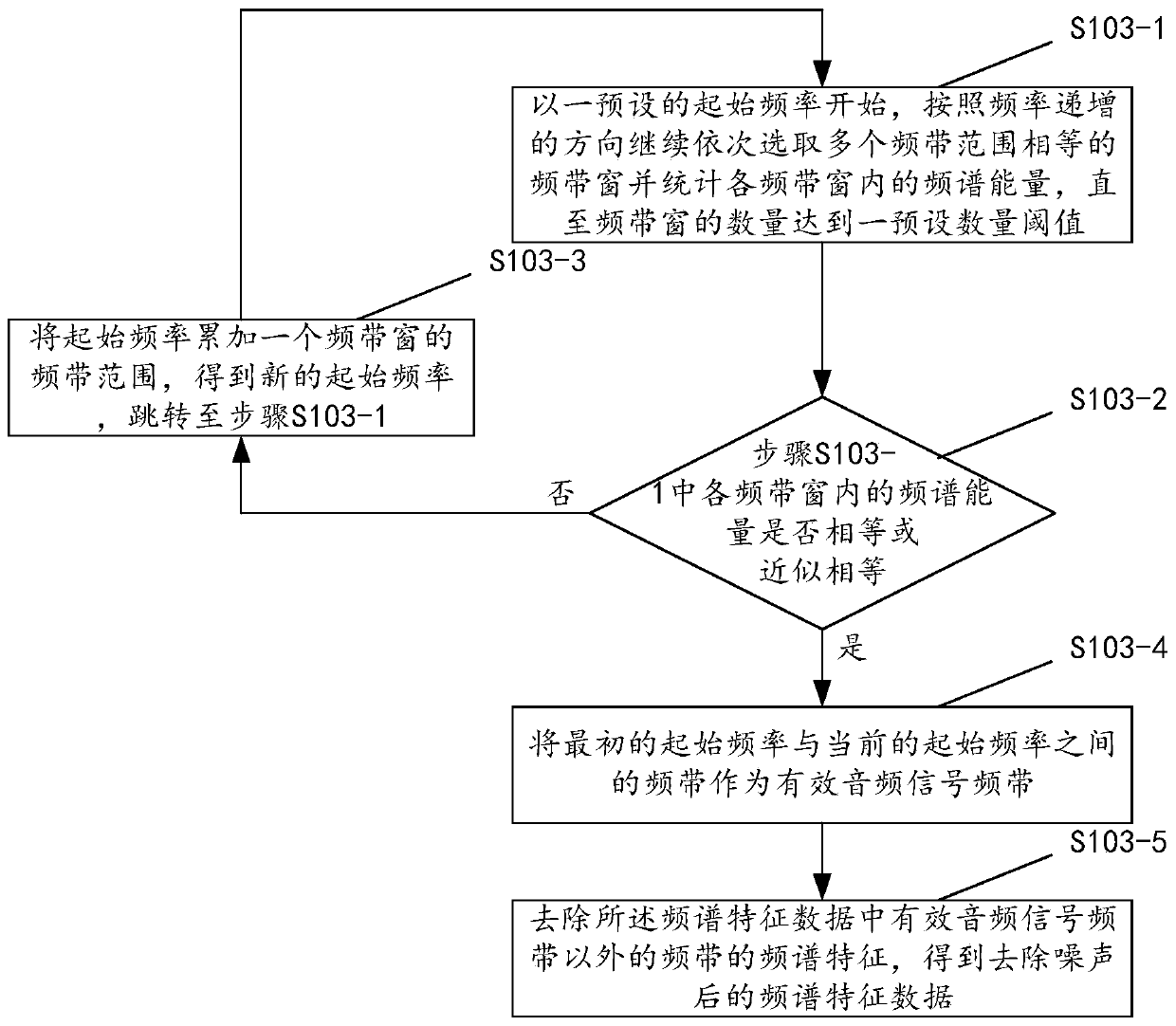 Audio filtering method, audio filtering device and wearable device