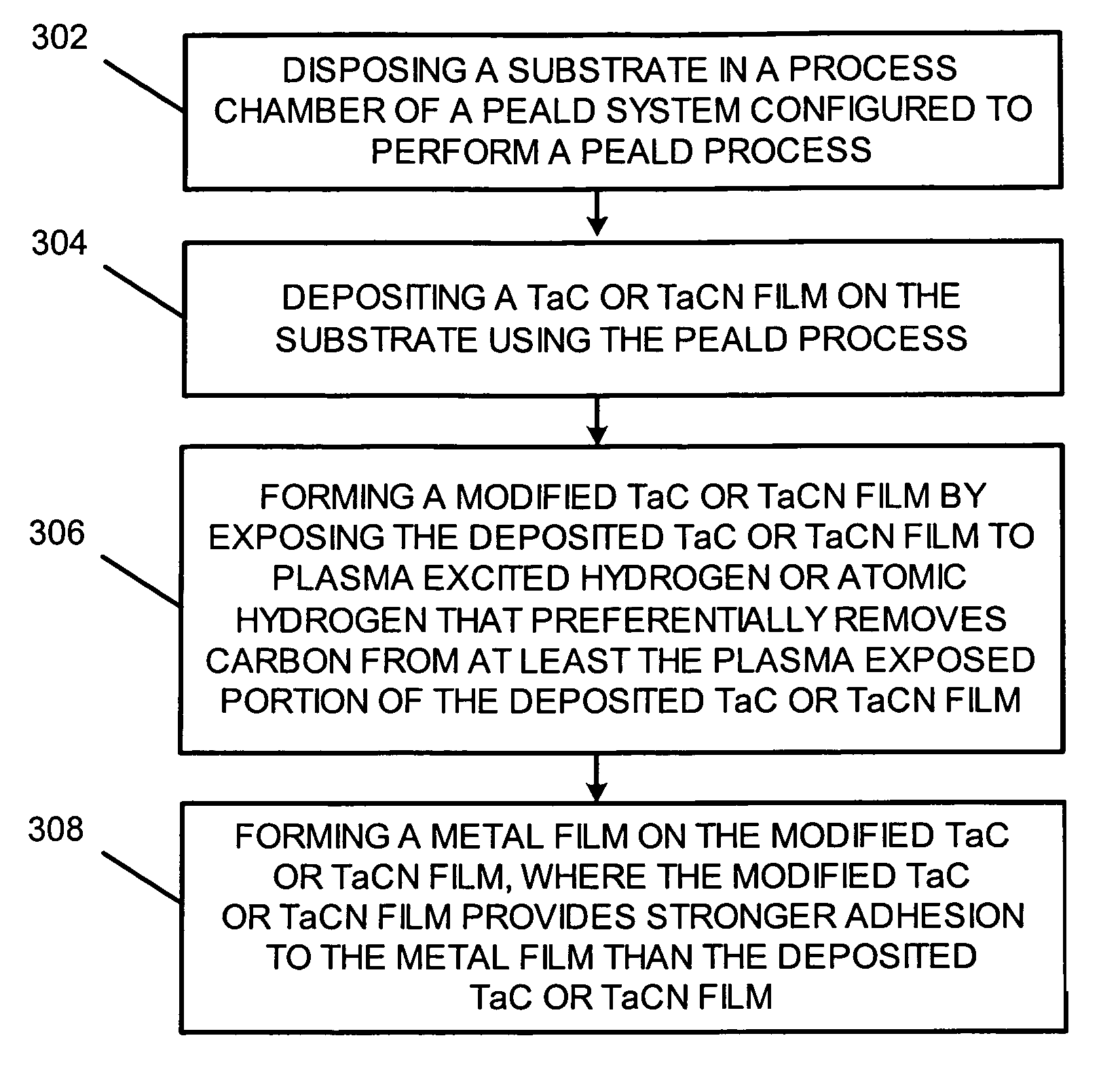 Method of integrating PEALD Ta-containing films into Cu metallization