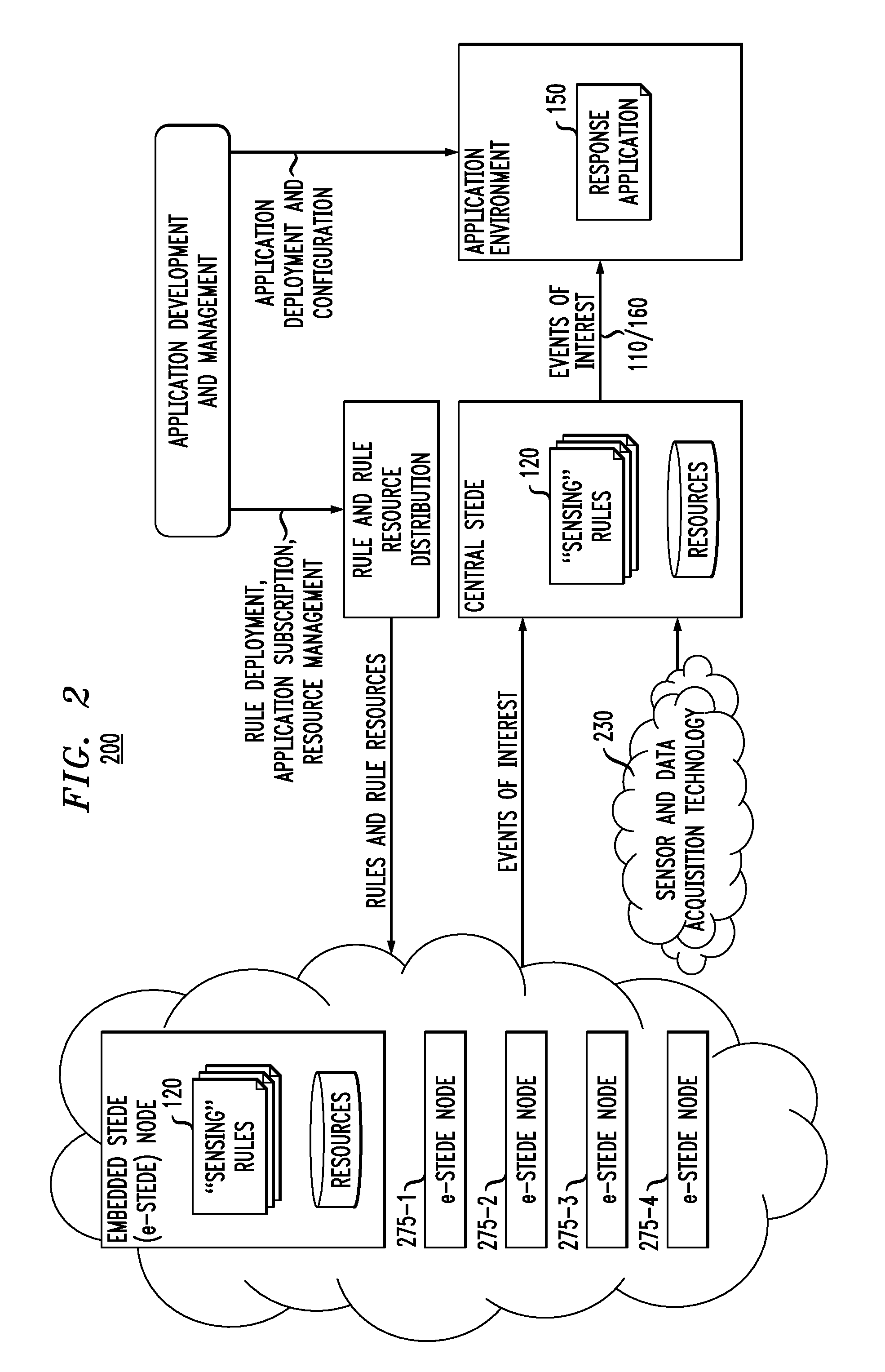 Distributed Rule Processing for Ubiquitous Computing Environments