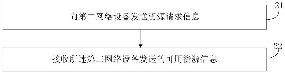 Cell load balancing method and device and network equipment