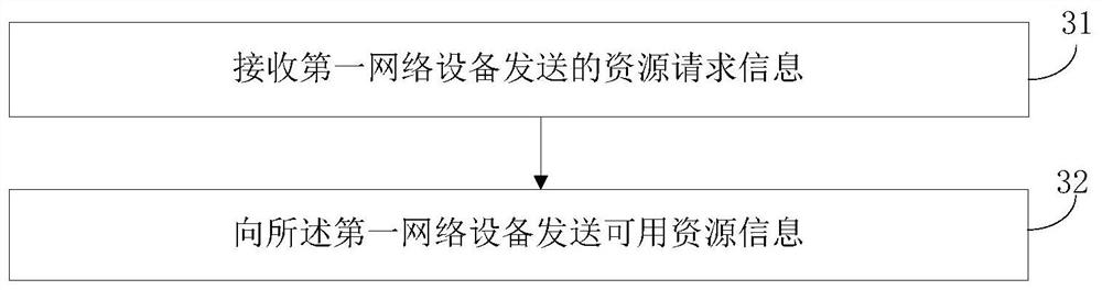 Cell load balancing method and device and network equipment