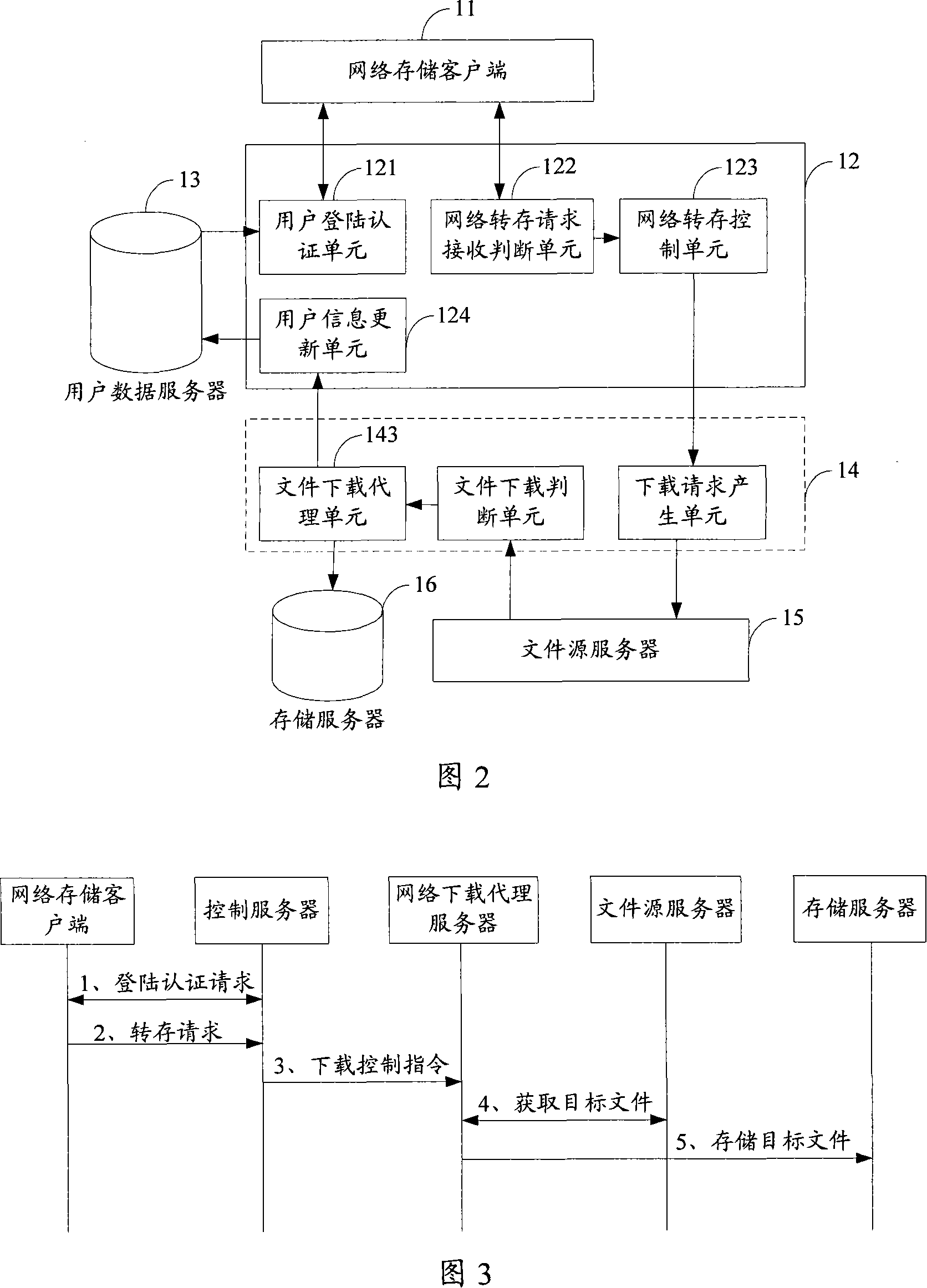 Network file automatic dump method and system