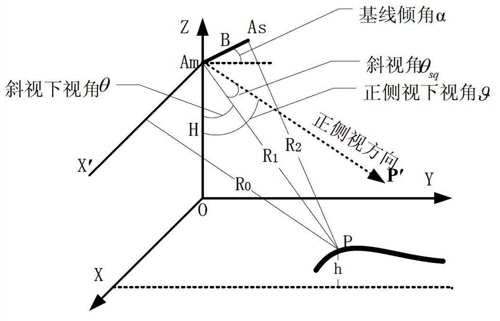 Method for calibrating airborne interference synthesis aperture radar (SAR) under squint condition