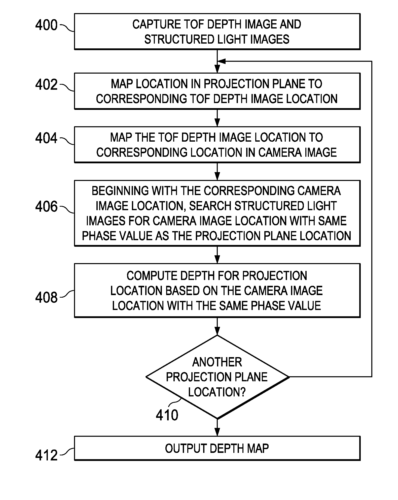 Time-of-Flight (TOF) Assisted Structured Light Imaging