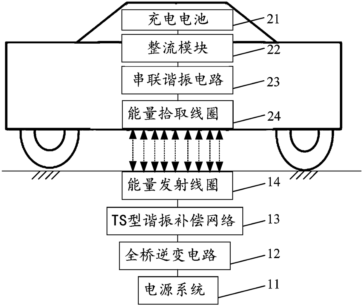 Wireless charging system for electric car