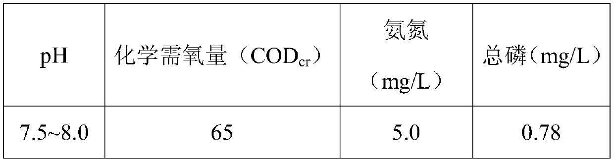 Composite wastewater treatment medicament and preparation method thereof