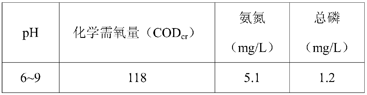 Composite wastewater treatment medicament and preparation method thereof