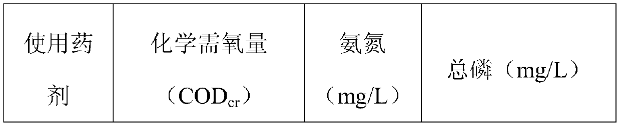 Composite wastewater treatment medicament and preparation method thereof