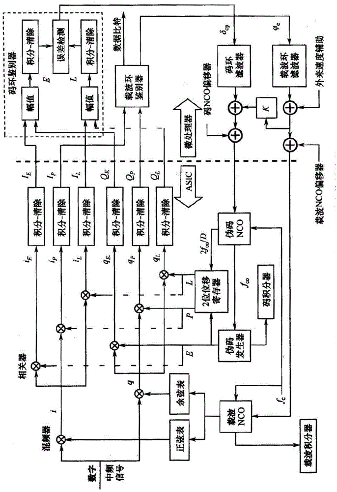 Mirror point high dynamic suppressing correlator adaptive to spaceborne GNSS-R receiver